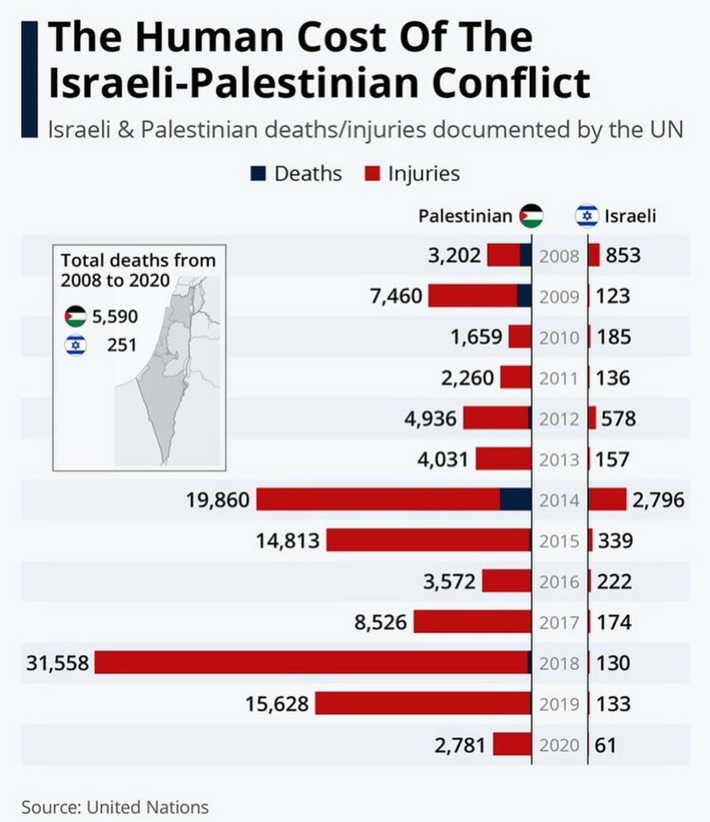 AssistedKarma's tweet photo. @HotBrandMedia Bill Maher can play what ever semantic BS games he likes..
Fact is, Israel lied about 40 beheaded infants, and the truth is, at this point, IDF using BOMBS to 'target Hamas' have murdered over 6000 #NativePalestinian children, SO FAR.
There IS no justification, they are evil. https://t.co/tdhCO1EfJJ