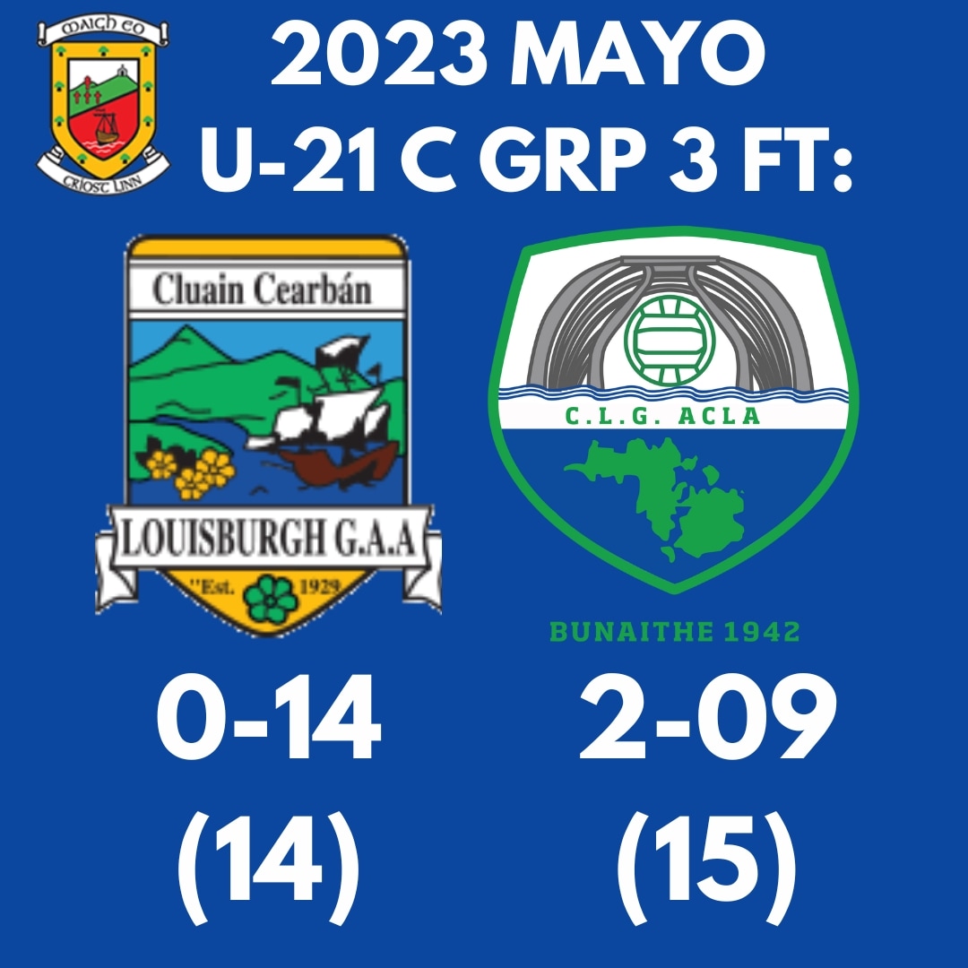 Result from today's Mayo U-21 C Championship. #achill #gaa #mayogaa