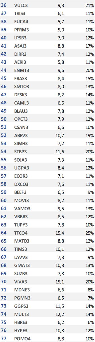 apratesr's tweet image. Fórmula Mágica de NOVEMBRO no ar! 

Use com sabedoria. 

#MagicFormula