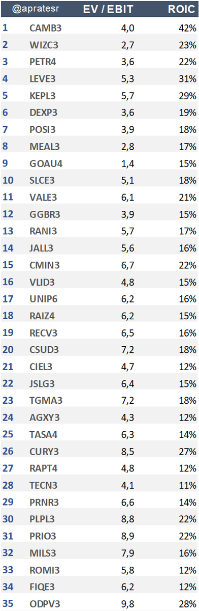 apratesr's tweet image. Fórmula Mágica de NOVEMBRO no ar! 

Use com sabedoria. 

#MagicFormula
