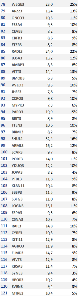 apratesr's tweet image. Fórmula Mágica de NOVEMBRO no ar! 

Use com sabedoria. 

#MagicFormula