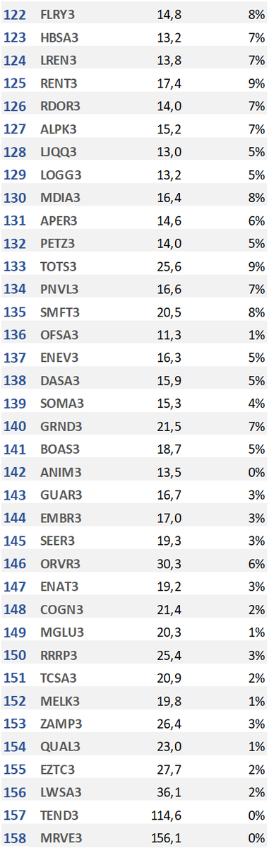 apratesr's tweet image. Fórmula Mágica de NOVEMBRO no ar! 

Use com sabedoria. 

#MagicFormula