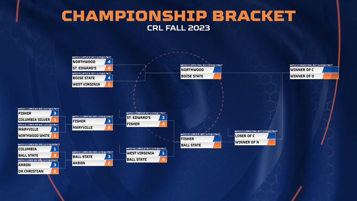 Rocket League tournament times: Full weekly tournament schedule