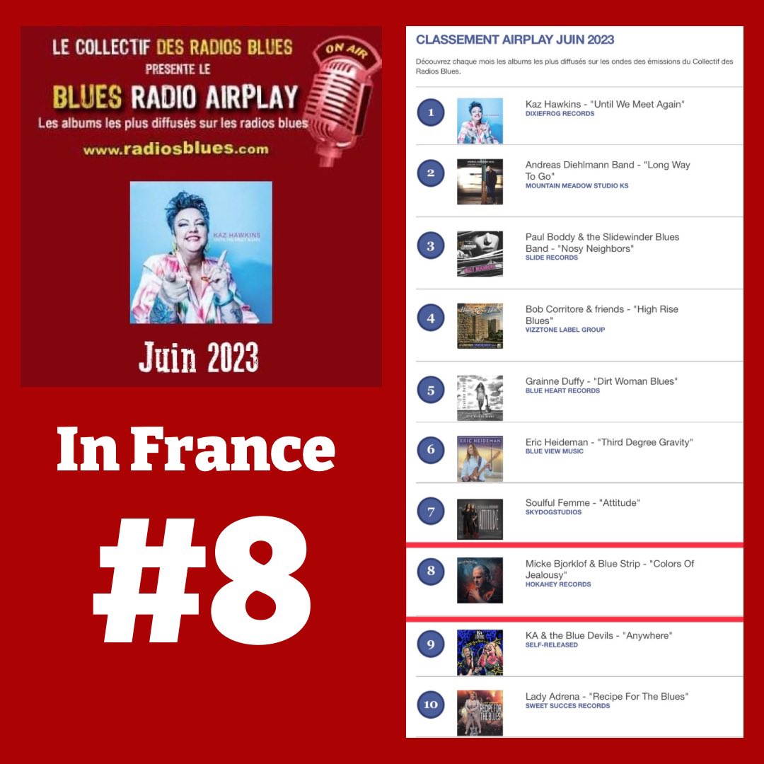 Just found out that we’ve been on Le Collectif des Radio Blues chart in France June and September (no chart in July/August holiday Season). Merci beaucoup👍🙏 #bluesrock #blues #mickebjorklofbluestrip #colorsofjealousy