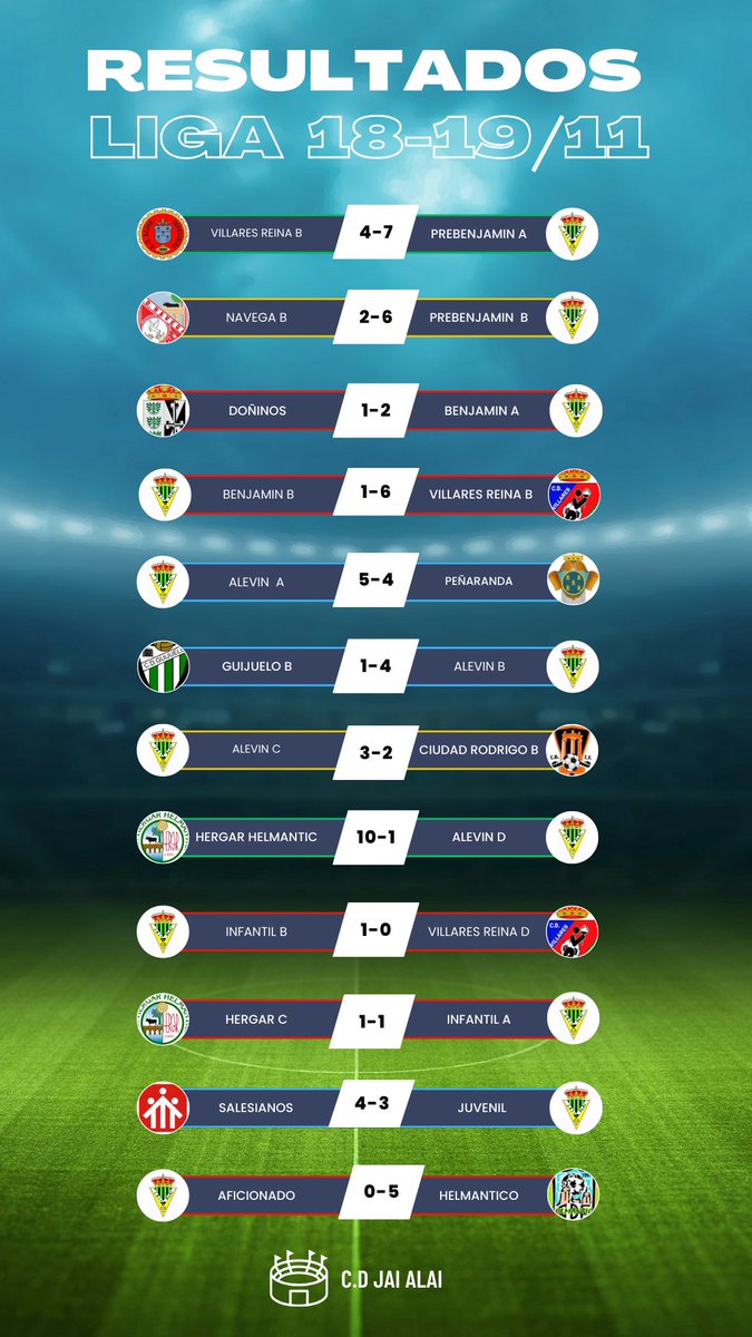 Resultados del finde semana #familiaverdeynegra💚🖤