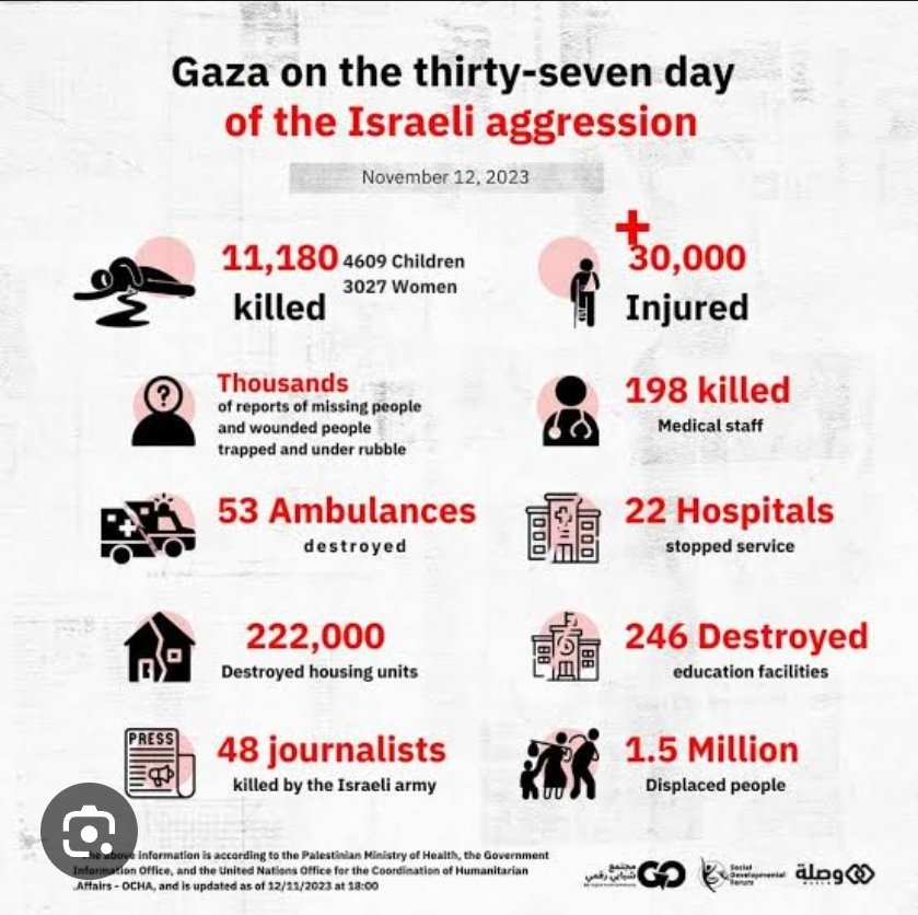 FizzaNadeem1's tweet photo. Maybe you are right @abhiandniyu.. for the wisdom you have, kindly analyze these stats for the public, please...

We need more intelligent individuals like yourself to help us make sense of the numbers below..

#ceasefreenowinIsrael

#Gazaciviliansarecriminals https://t.co/bsUNosWthN
