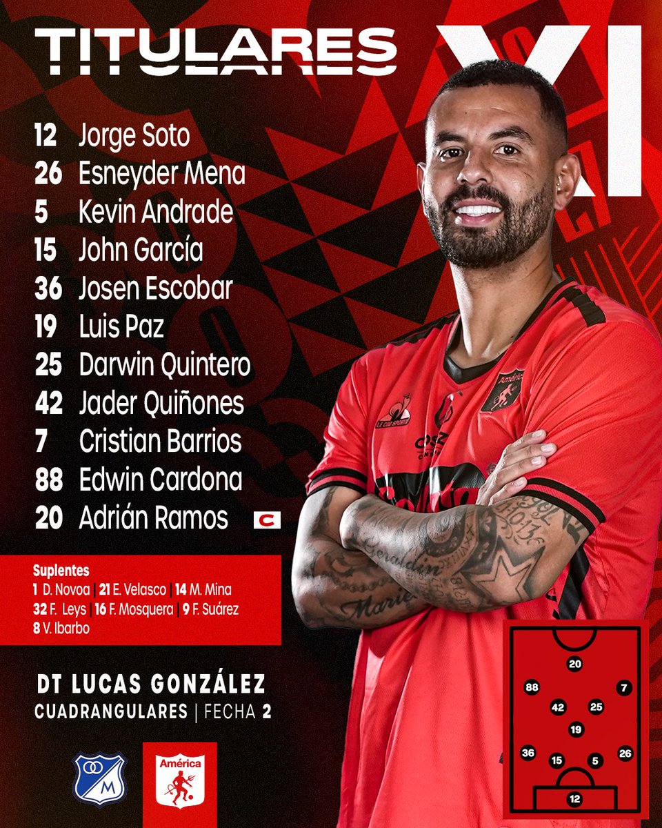 AmericadeCali's tweet image. 📋⚽ Así formaremos esta tarde para enfrentar a @MillosFCoficial El Campín, por la fecha 2 de los cuadrangulares. 👹

#MILxAMÉ
#Fecha2 #Cuadrangulares