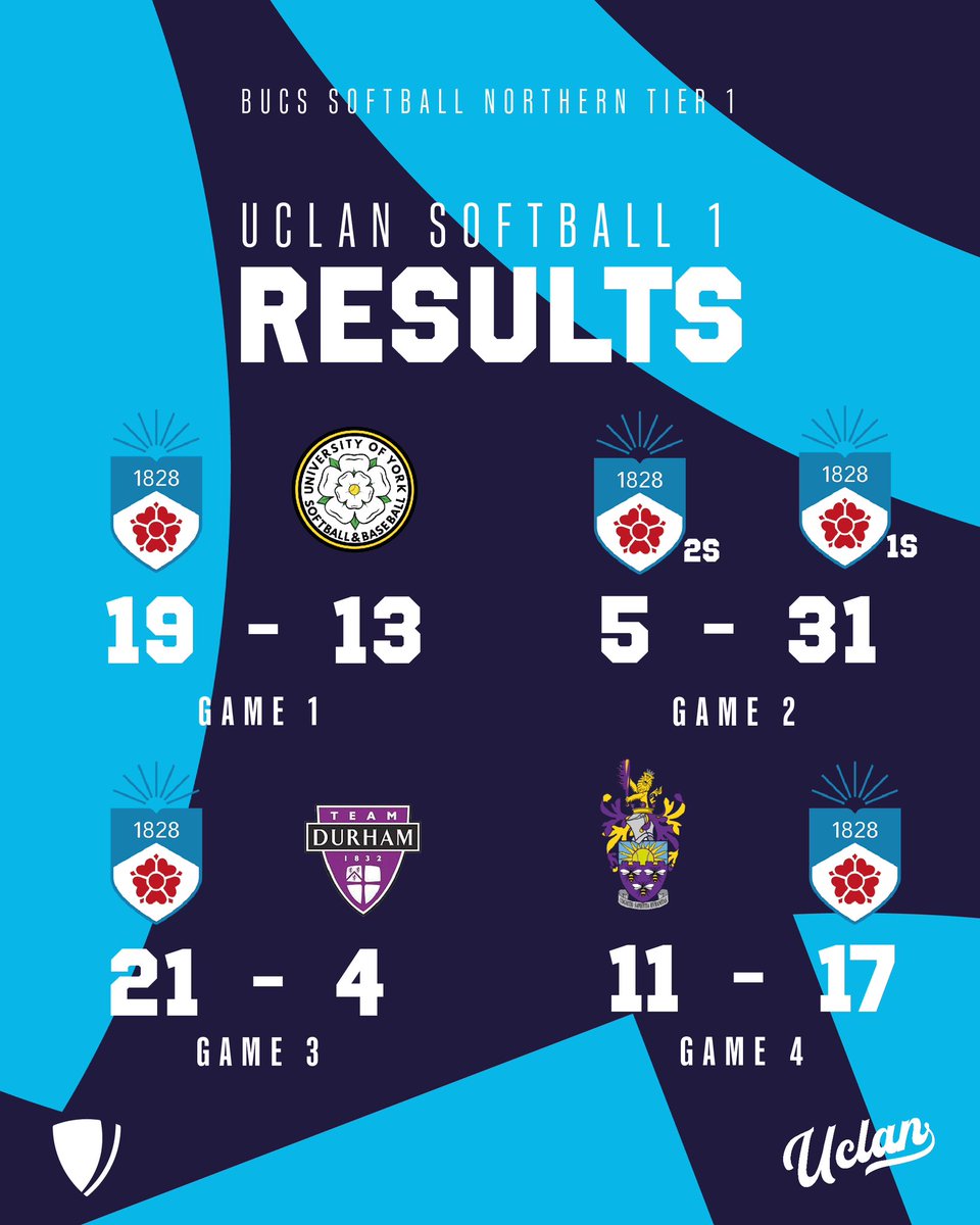 UCLan Baseball & Softball tweet media