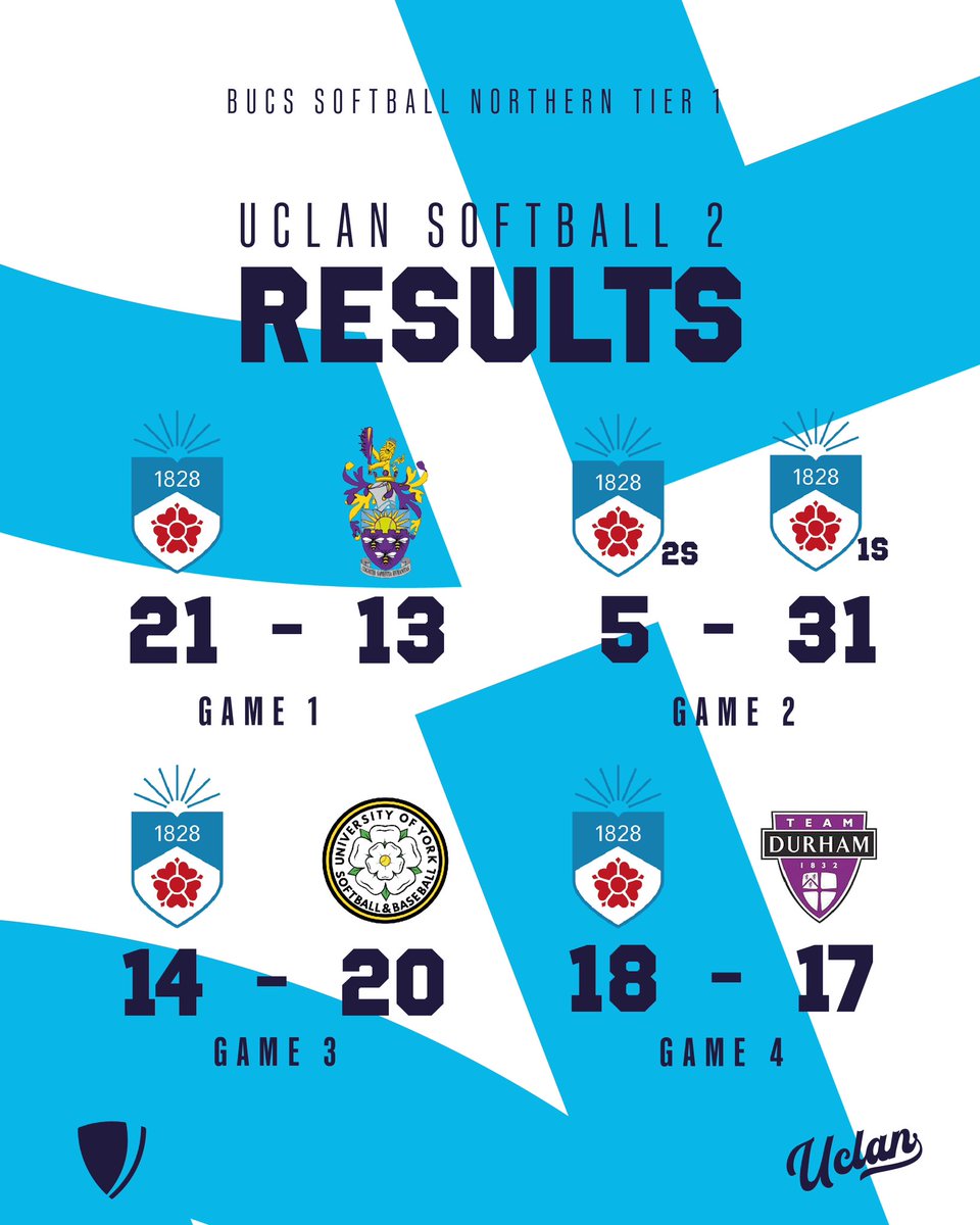 UCLan Baseball & Softball tweet media