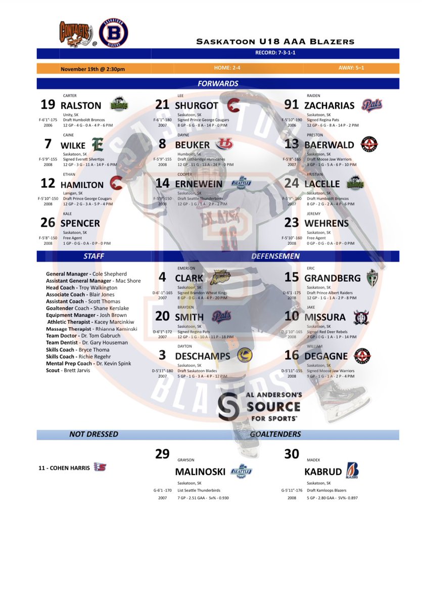 stoonblazers's tweet photo. We’re 15 minutes away from Opening faceoff here at @SaskTelCtr. Here’s today’s Blazers lineup presented by @AlAndersonsSFS in Saskatoon.

#WeKnowOurStuff

Contacts 🆚 Blazers is up next!

#BlazersHockey🔥🔥🔥 https://t.co/bjyJTemqNK