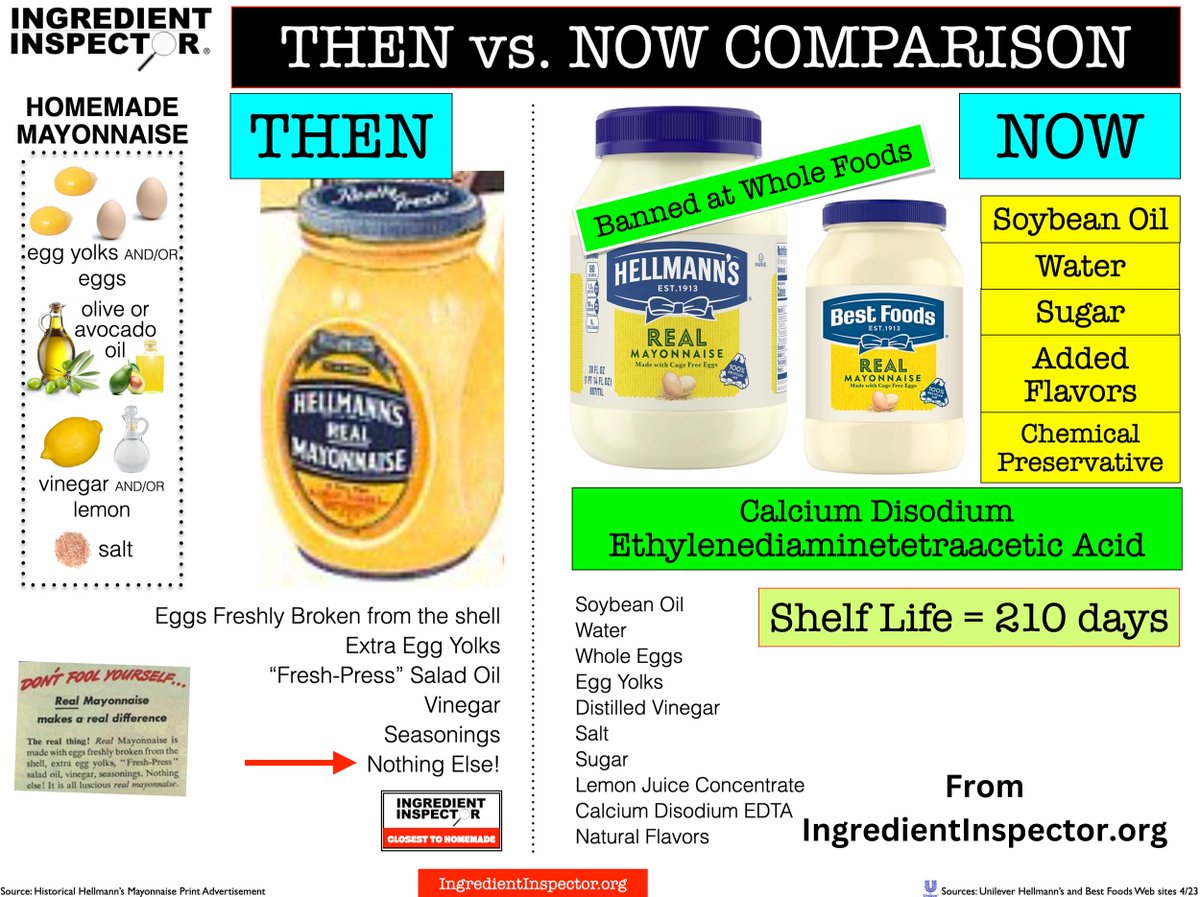 𝙒𝙝𝙖𝙩 𝙩𝙝𝙚 𝙃𝙀𝙇𝙇𝙢𝙖𝙣𝙨 𝙃𝙖𝙥𝙥𝙚𝙣𝙚𝙙 𝙩𝙤 𝙈𝙖𝙮𝙤𝙣𝙣𝙖𝙞𝙨𝙚? Most people don’t know that originally mayonnaise had just three ingredients in it. Olive oil, egg yolks and lemon juice or vinegar. Many of us grew up on a later version of mayonnaise that had about…