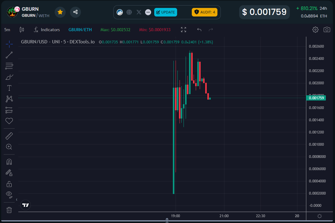 GroveCoin Official tweet media