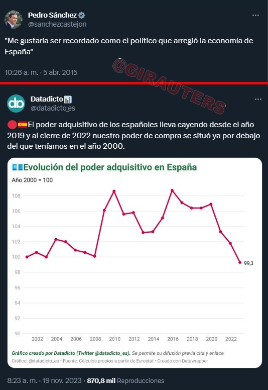 RaulGallart80's tweet image. Pedro Sánchez es presidente del Gobierno de España desde 2018

Expectativa 🆚 Realidad

¿Lo queréis así o más claro?