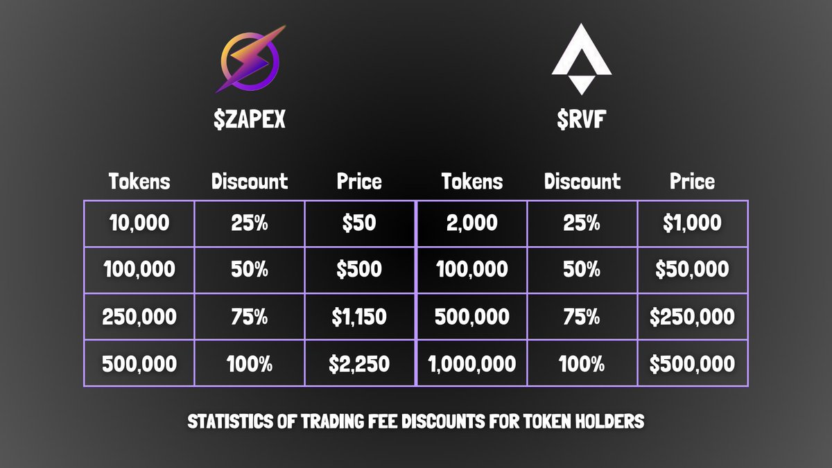 cryptolova2's tweet photo. @EricCryptoman The new rocketx rvf sitting at 1.5M marketcap !! 

https://t.co/RGN67a6ZzO https://t.co/OgyWb7PIxM