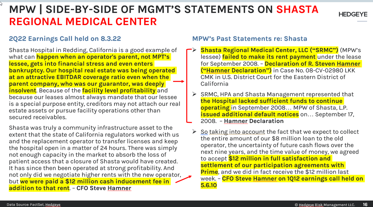 HedgeyeREITs's tweet photo. What about Shasta, which $MPW presented last year in August 2022 as a "successful" operator transition. What did they say there?
By the way, for background the participation was originally negotiated in conjunction with a package of concessions granted by $MPW, including an additional $20 million working capital loan to Prime (another one!) as the new operator.