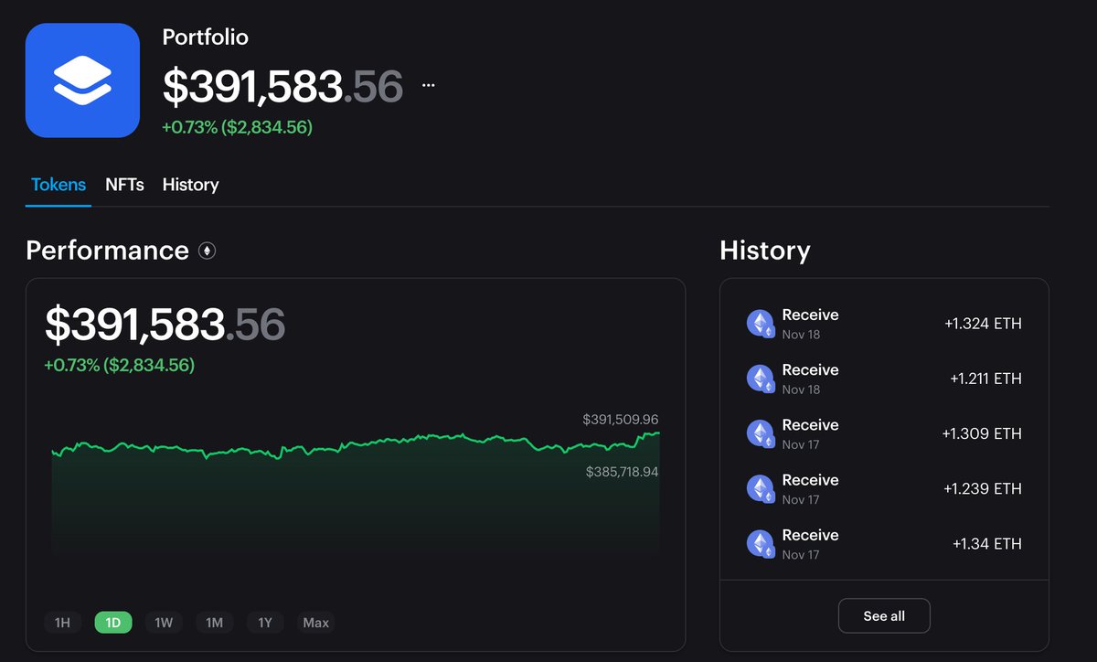 Since our launch on the 28th of October, TokenSight Token has generated slightly more than 1M USD in fees, with almost 400k scheduled for our first revenue share program.
aa
You can find both wallet addresses here: