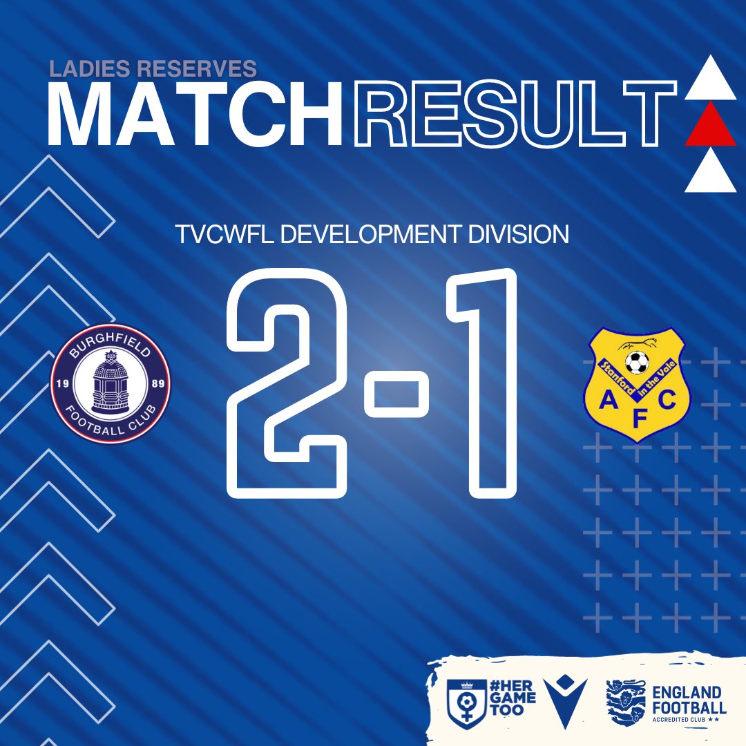 BurghfieldFC's tweet photo. RESULT | Burghfield Ladies Reserves 2-1 Stanford-in-the-Vale Women

3 points for the Ladies Reserves at CSA 🔵

⚽️ @HelenMiddleton 
⚽️ Abi Elliott

#UpTheFielders https://t.co/5NVjRcZXfn