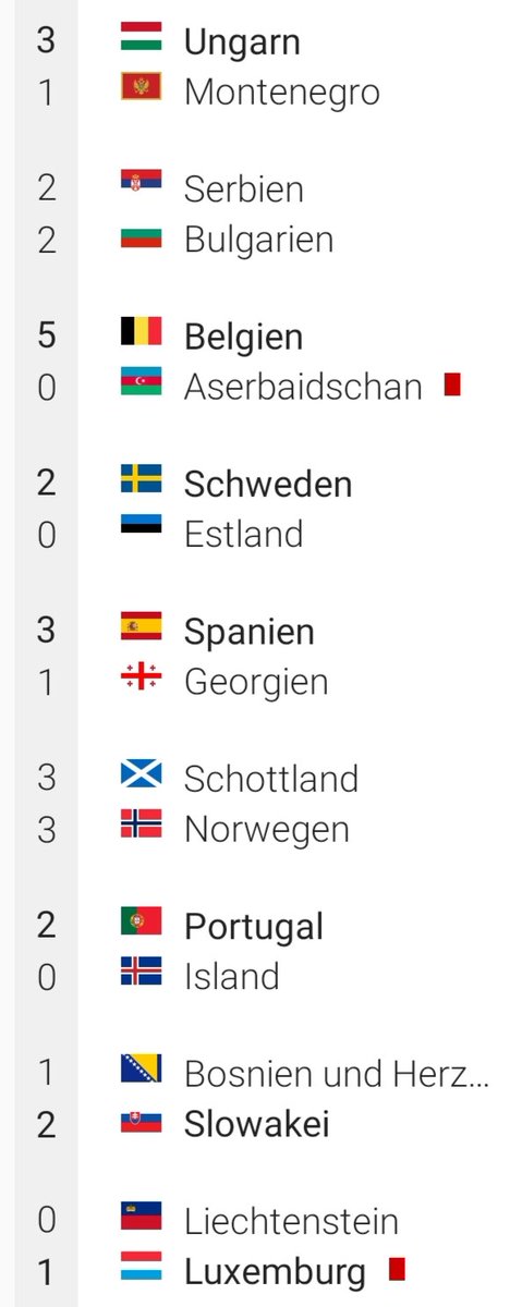 Today's Euro Qualifiers results ⚽

Belgium with four goals from Lukaku 🔥

Hungary, Spain, Sweden, Portugal, Slovakia &amp; Luxemburg with solid wins.

‼️Norway draws with Scotland and cannot longer qualify for Euro 2024.

#Euro2024Qualifiers #Lukaku #Football #footballnews
