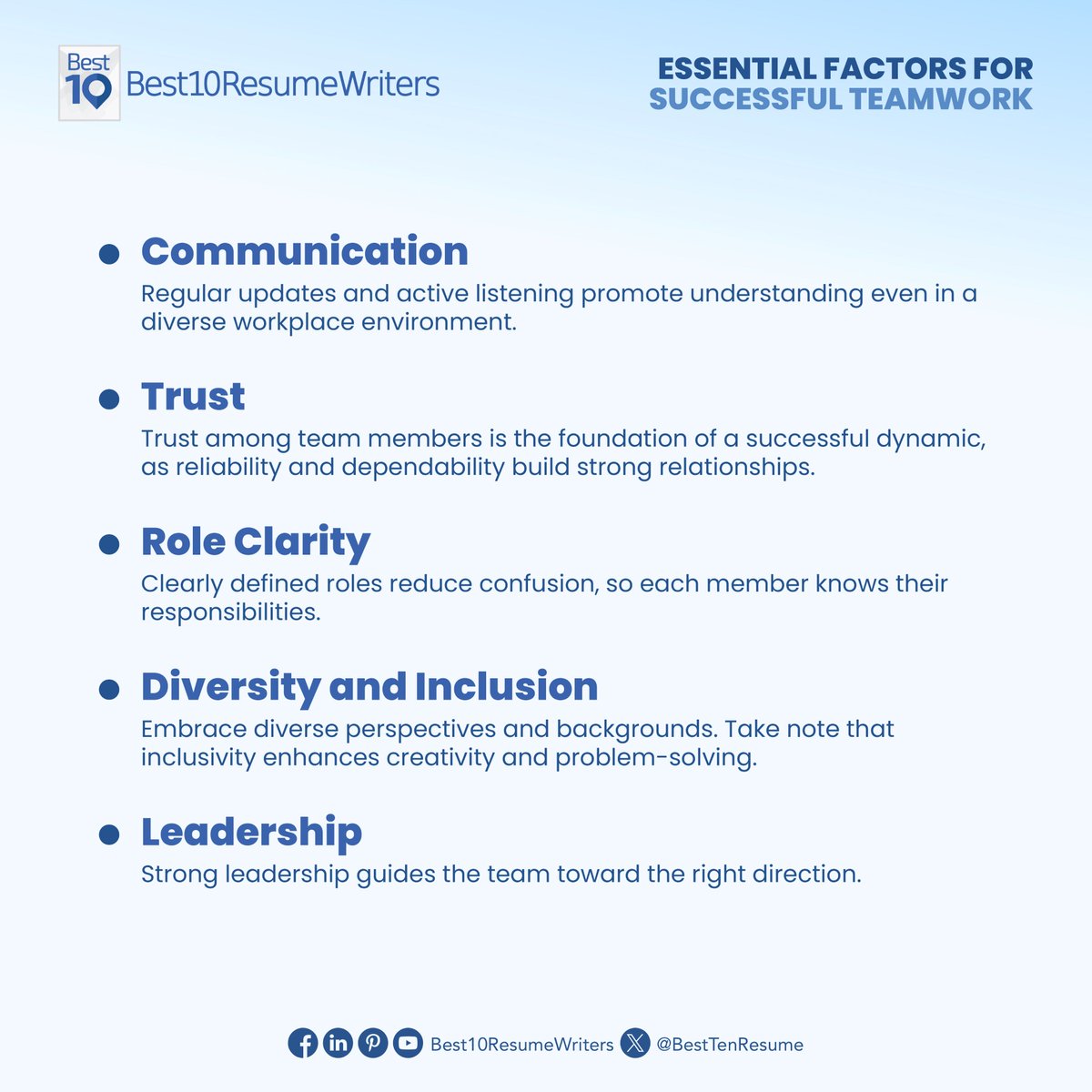 BestTenResume's tweet photo. Working together is the key to success! Ever wonder what makes a group a great team? 🤝 And, how do you let employers know you've got those teamwork skills? 📋  Find out the secrets to great teamwork with this infographics.  #Best10ResumeWriters #TeamworkFactors #Teamwork https://t.co/79ByZNlE2x