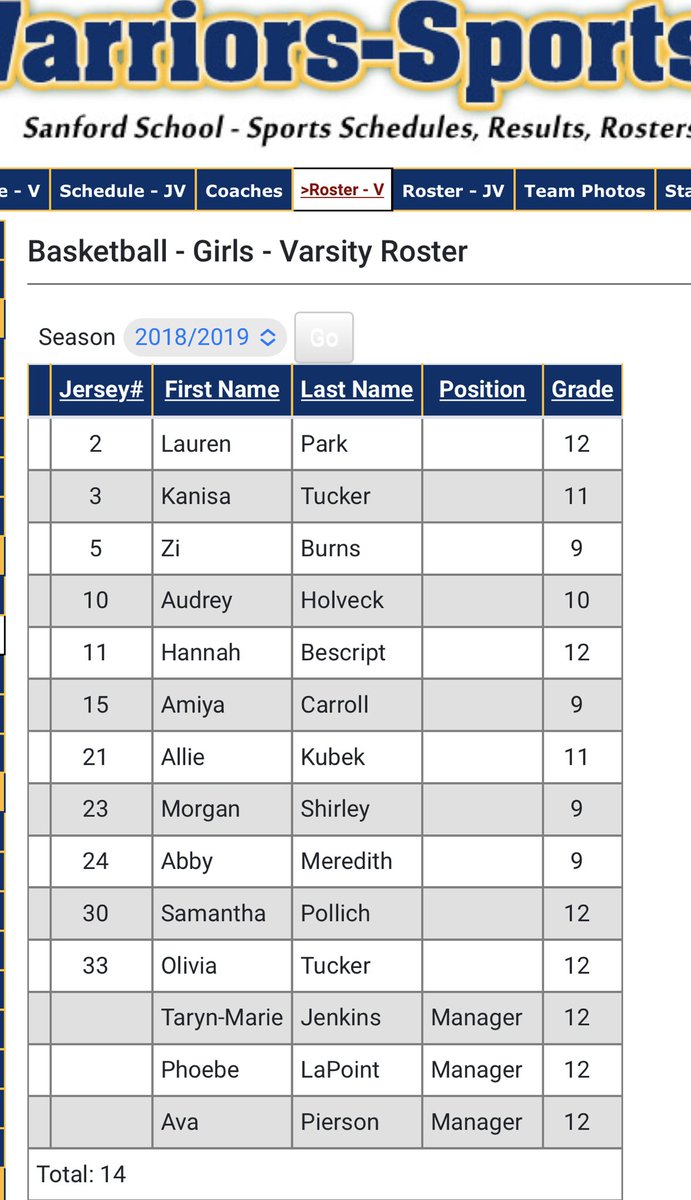 It’s been said “When God decides to bless you, He'll show you mercy that you didn't deserve &amp; favor that you didn't earn.” 5 young women from this team played &amp; won on the next level this weekend. Congrats Abby, LP, OT Allie &amp; Amiya. Way to go Warriors! #warriorpride