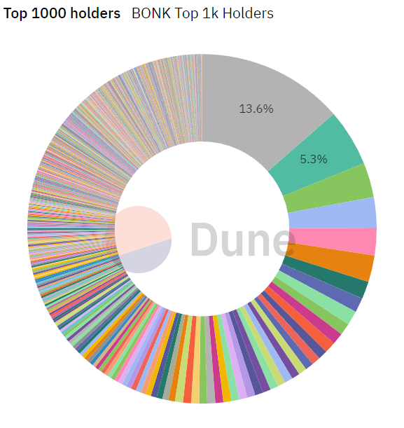 Gerhard (Bitcoin Strategy) tweet media