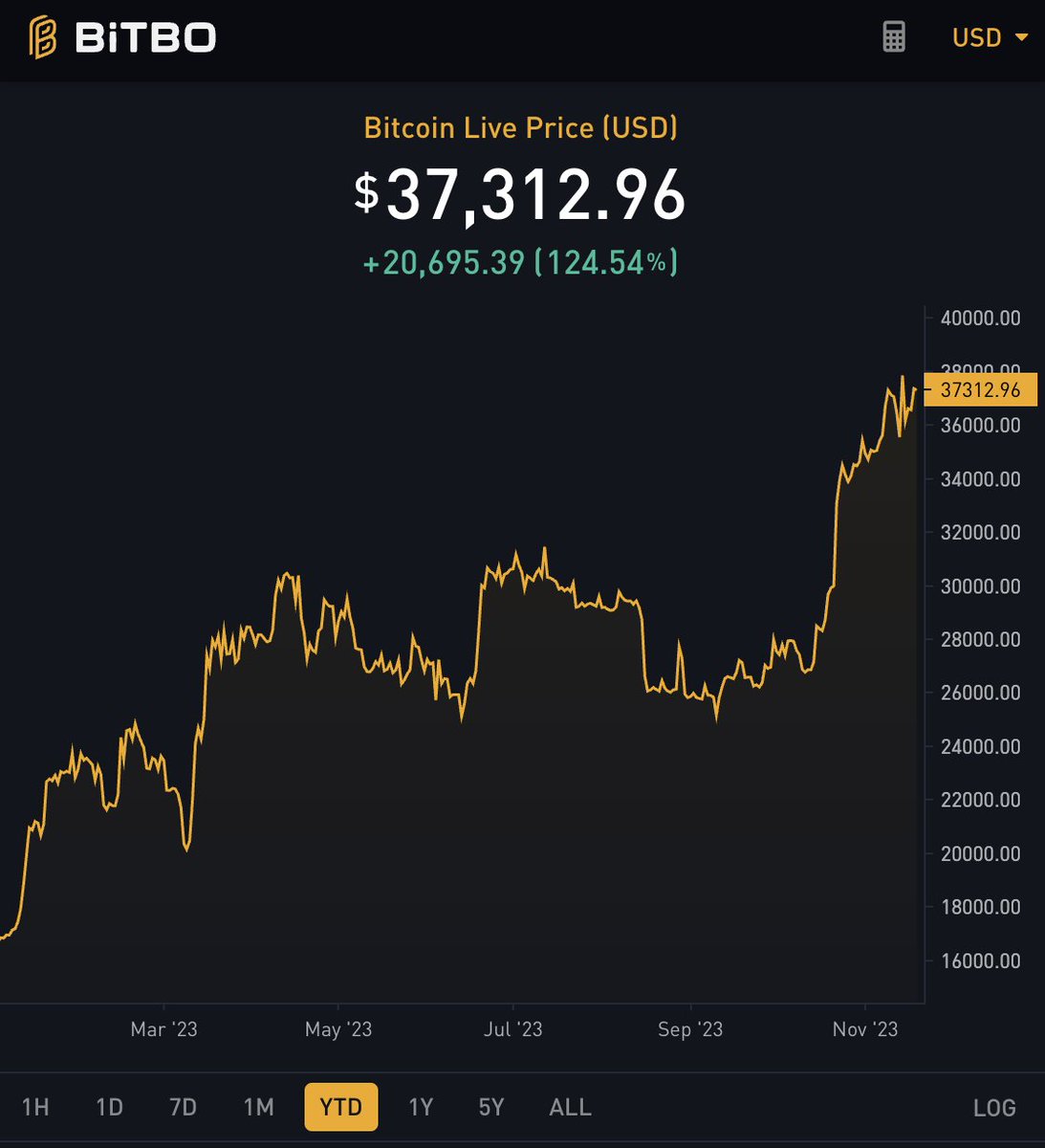 We're living in an era where once-speculative ideas or technologies are becoming everyday realities.

The "future" is unfolding in the present.

Last 48 hours:

- Largest AI research organization in the world experiencing turmoil, with AGI being a realistic potential factor

-