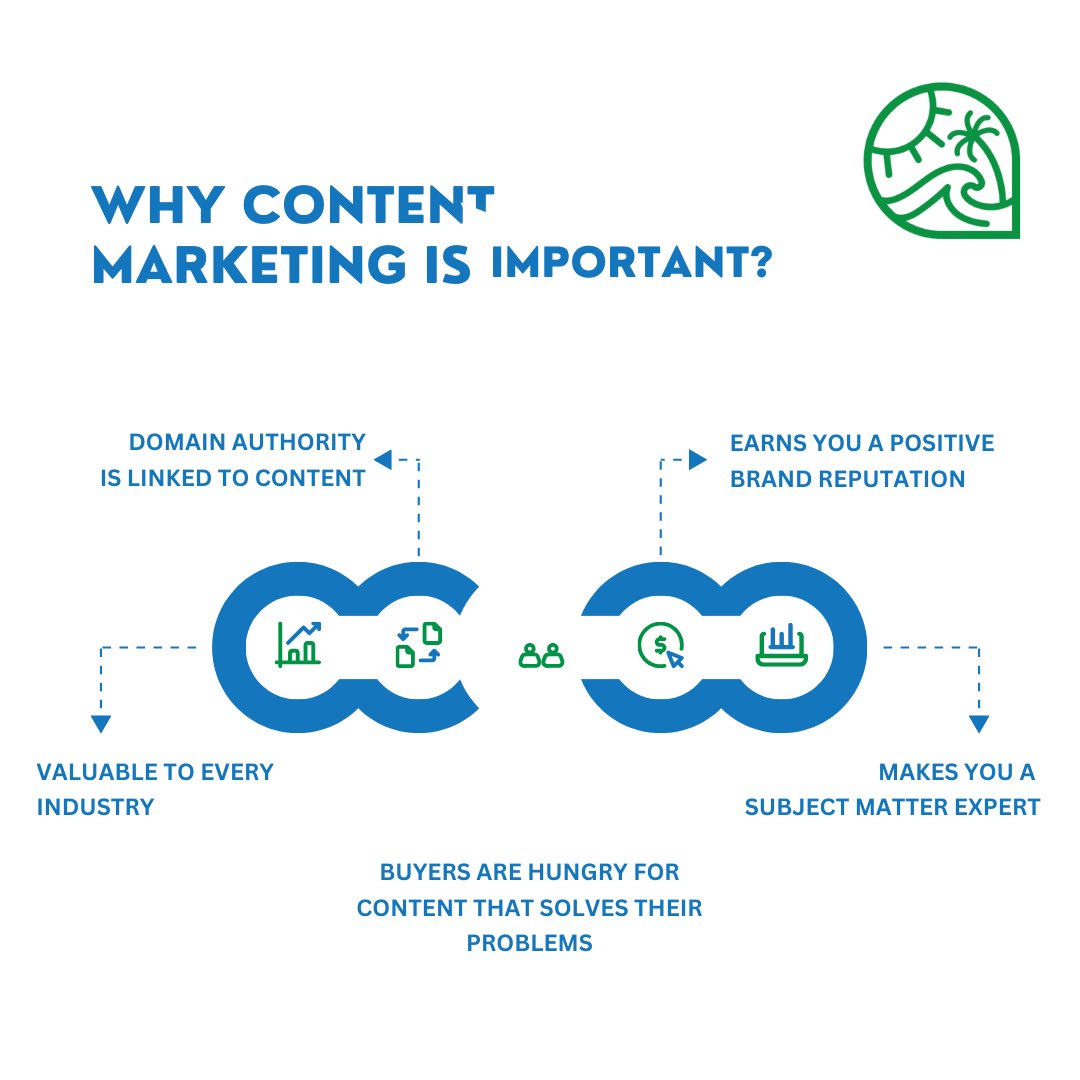 goodvibeswebdez's tweet image. Fuel online success with Content Marketing! Shape domain authority, forge a strong brand image, and captivate a broad audience. Establish yourself as an expert, satisfying the hunger for solutions. Ready for the content revolution? DM or comment below!
#SEO #goodvibeswebdesign