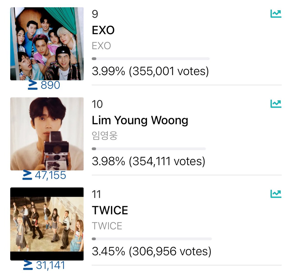 🚨 13 HOURS LEFT TO VOTE 🚨 KEEP FIGHTING, ONCES!!! PLEASE!!! REDUCE THE GAP REDUCE THE GAP Vote here: 2023mama.com Spotify vote: spotify.link/487RMM6q1Db #TWICEforMAMA2023 @JYPETWICE