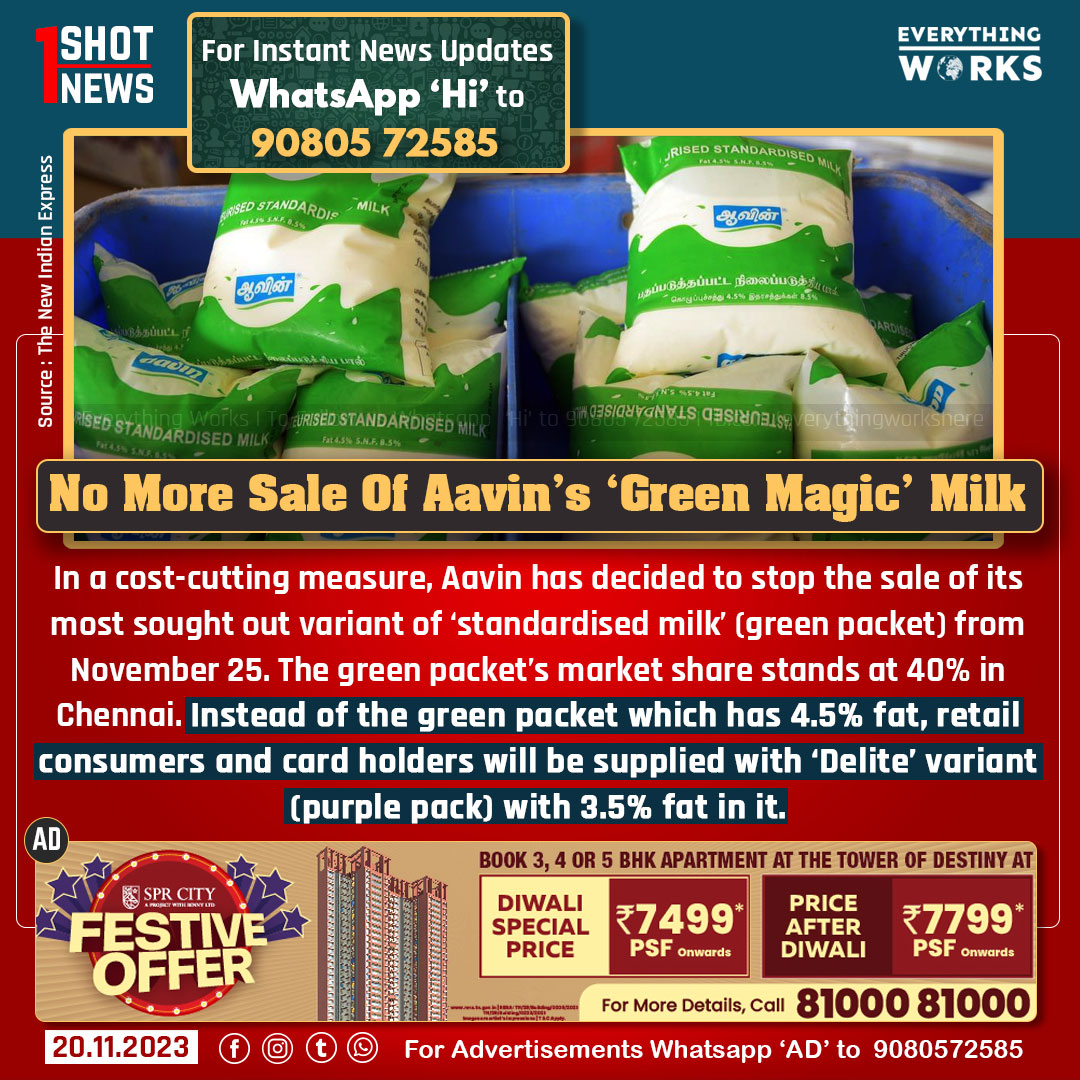 In a cost-cutting measure, Aavin has decided to stop the sale of its most sought out variant of ‘standardised milk’ (green packet’ from November 25. The green packet’s market share stands at 40% in Chennai. Instead of the green packet which has 4.5% fat, retail consumers and card