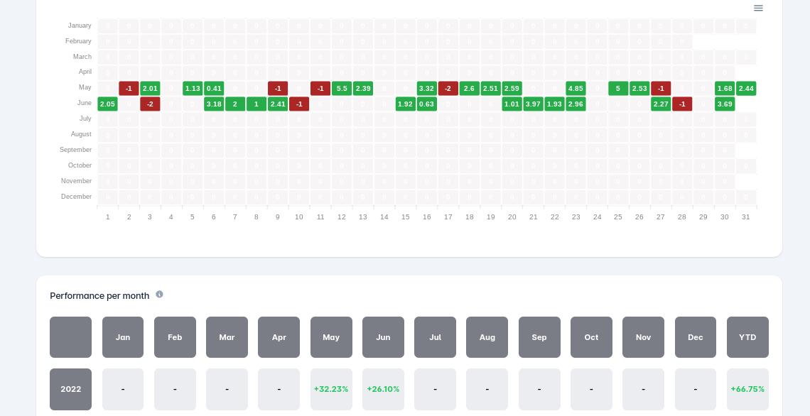 patrickgpmontes's tweet photo. Update to backtest SB Mulham for additional May, June months. Took some time as learning other theories at the same time.
Will work to continue until November.
It helps with the bias if you can read AMD before the SB session. @MulhamTrading https://t.co/daIodQBtMb