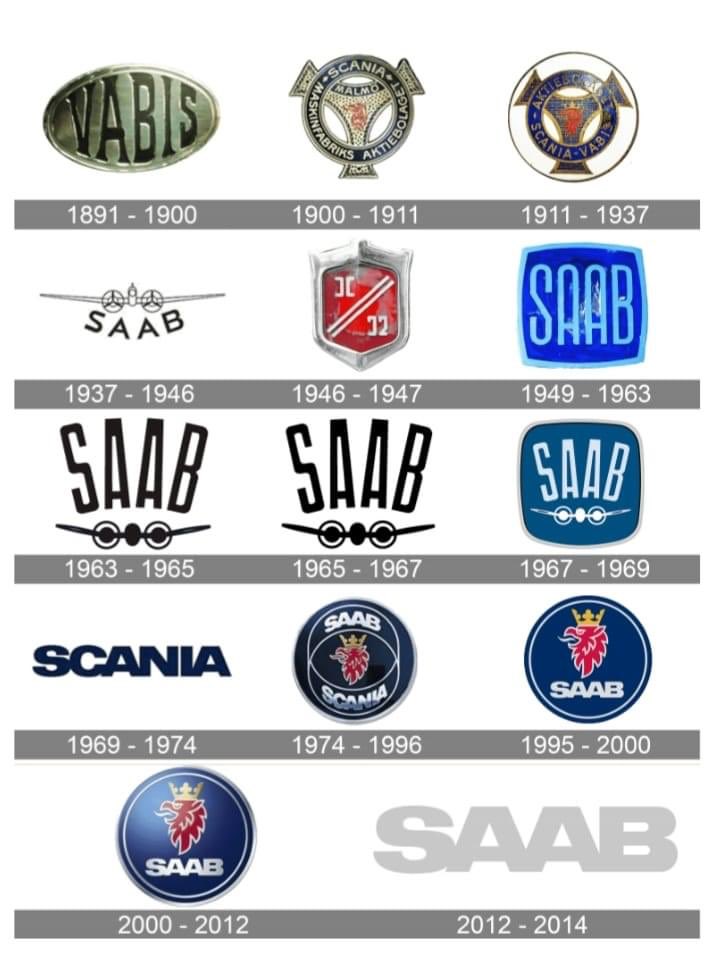 SAABownersBlike's tweet image. SAAB badges throughout the years - #SAAB