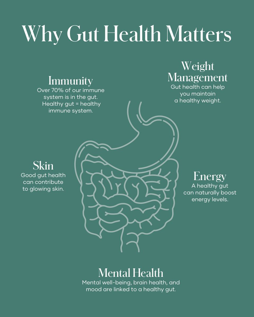 ssforliving's tweet photo. Join our Wellness Community for tips on Gut Health and more! 
https://t.co/KINqUv96ch https://t.co/RqKz21HQMC