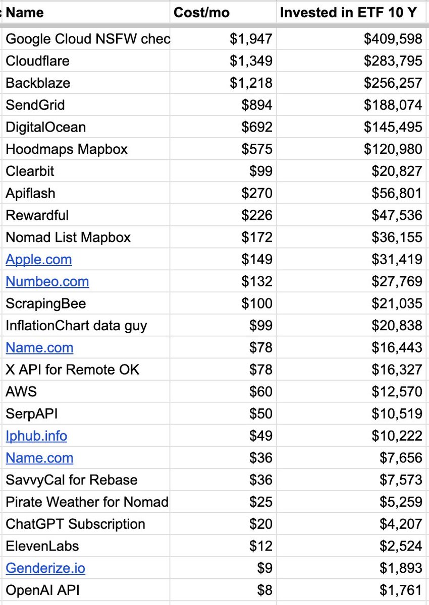 @levelsio tweet media