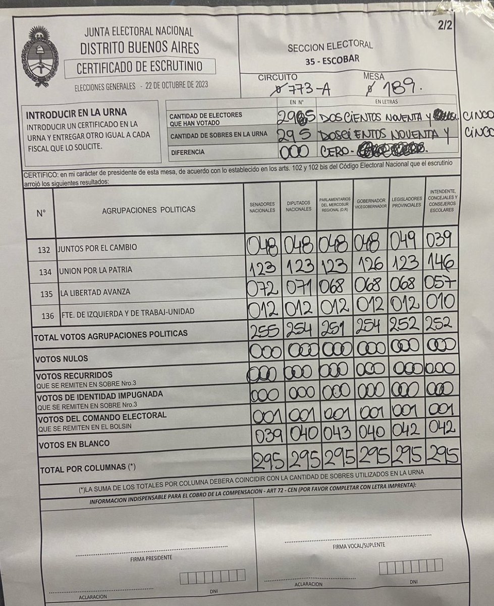 BrancatelliVip's tweet photo. Misma mesa de Escobar.
Las generales y el balotage….
Massa, como vas a correr en culo… https://t.co/Qfd2xCJ7i0