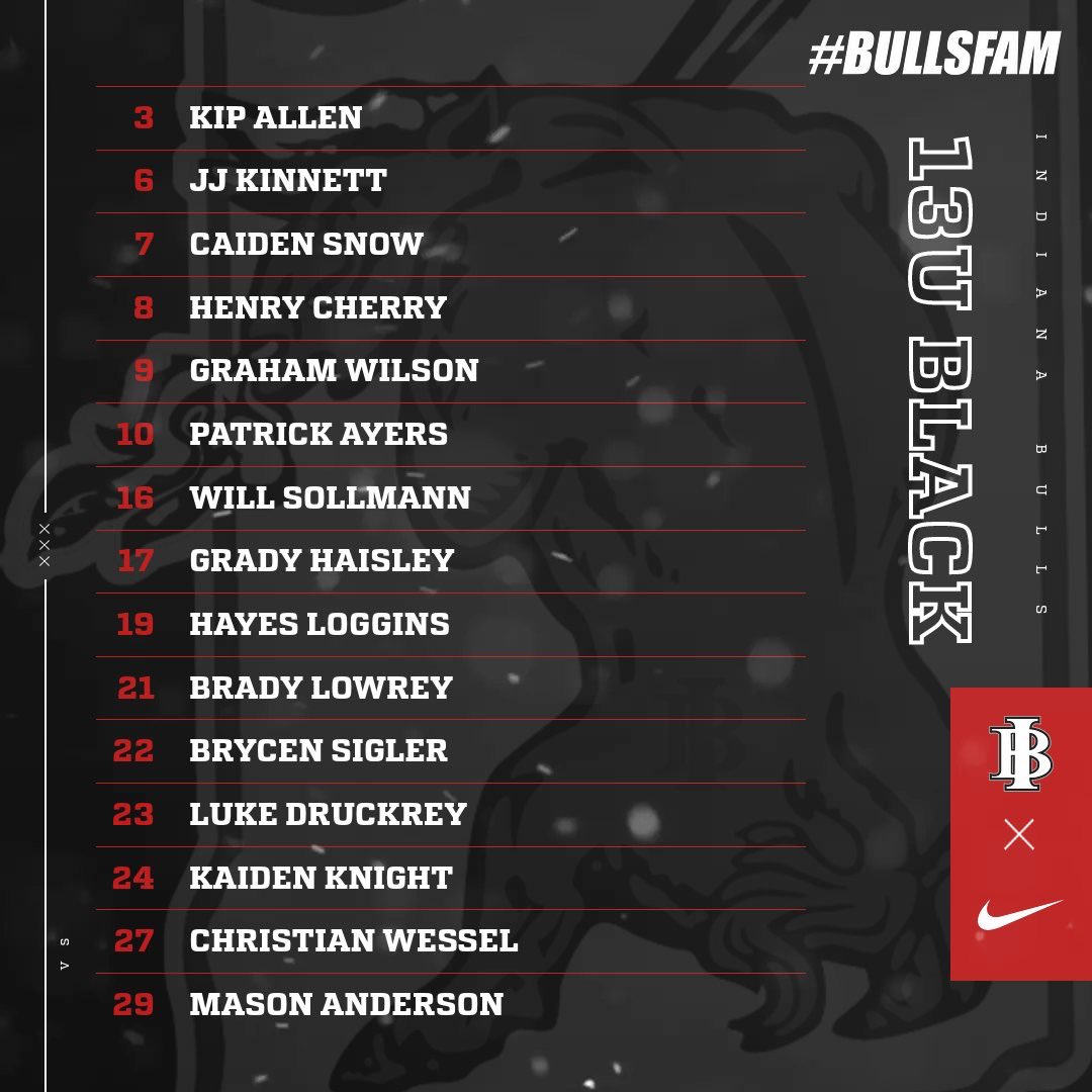 Indiana Bulls Baseball tweet media
