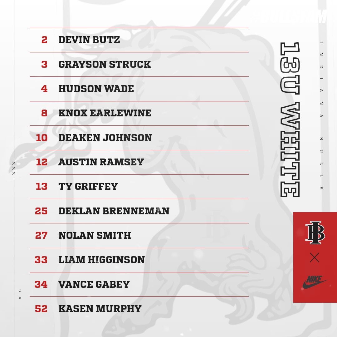 Indiana Bulls Baseball tweet media