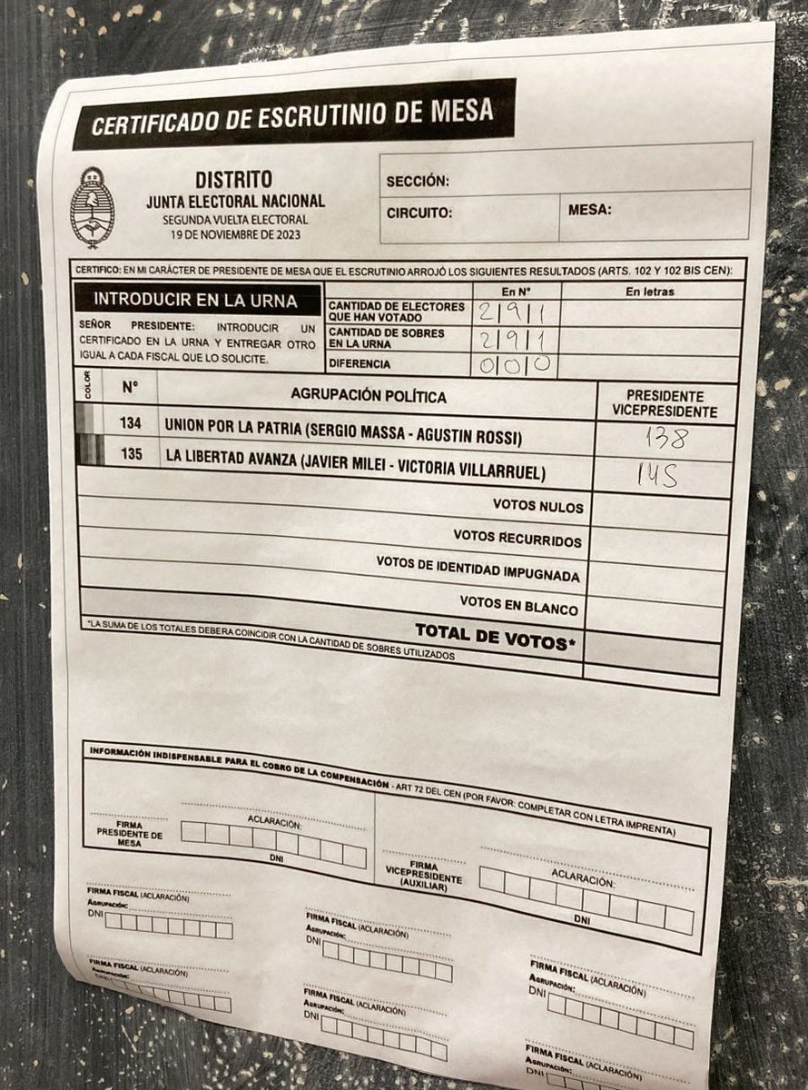 juanif17's tweet photo. Milei ganando en algunas mesas testigo del Conurbano

Ituzaingo y La Matanza✅🔥 https://t.co/4BRIusc2ho