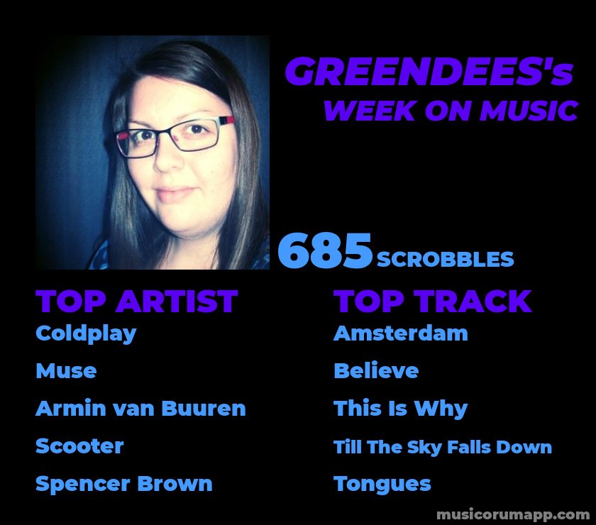#lastfm #tweekly