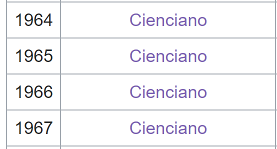 soydcusco's tweet photo. Entre Cienciano y Garcilaso también tienen varios tetra campeonatos y hasta penta campeonatos, en la Liga profesional de Cusco, también cuenta no, par los que se pelean por la Liga de Lima? https://t.co/ehERLEH2G5