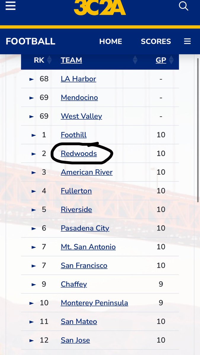 #2 defense in the State now that’s a good way to end the season #Juco #redwoods #defensewinsgames 🌲⚔️