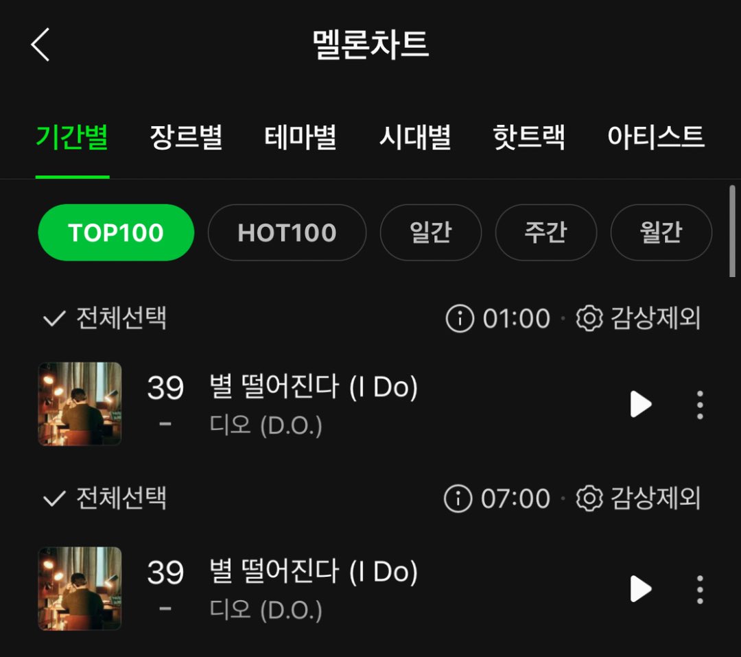 📢MELON 231120📢 'I Do' by D.O. reached a new peak at #39 on the Top 100 at the 1AM chart today, up by +6 spots from previous peak (#45). 🔥🤩 This is the 2nd song from Expectation to reach 30s in the Top100 chart, after Somebody (peaked at #38). 🎉🤟🏼 #도경수 #디오 #DO(D.O.)…