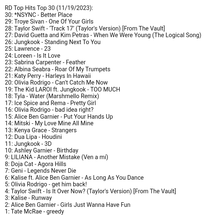EVRadioUpdates's tweet photo. This week's top 30: 
@glimmerbeam 's Alice Ben Garnier is at #15, #6 &amp; #2, @kalisebaxter is at #6 &amp; #3, Ashley Garnier gets her first top 10 hit &amp; Geni is at #7.
For others: 
LILIANA is at #9 &amp; Albina Seabra is at #22! https://t.co/fu378gqUVD