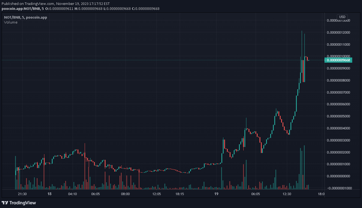 CrossChainAlpha's tweet photo. We've got the #DIAMONDHANDS of #BSC & the best #whale #support you can #dream of! Here, @NoNameNoTokenn we are preparing to #SHOCKTHEWORLD & the #SUPPLY! Join https://t.co/JBfkAILpfL & watch how we turn #NOTHING into #EVERYTHING as supply is only 0.8%! #NONAME #NOTOKEN #BSCGEM🔥 https://t.co/MGO3OTP9uR