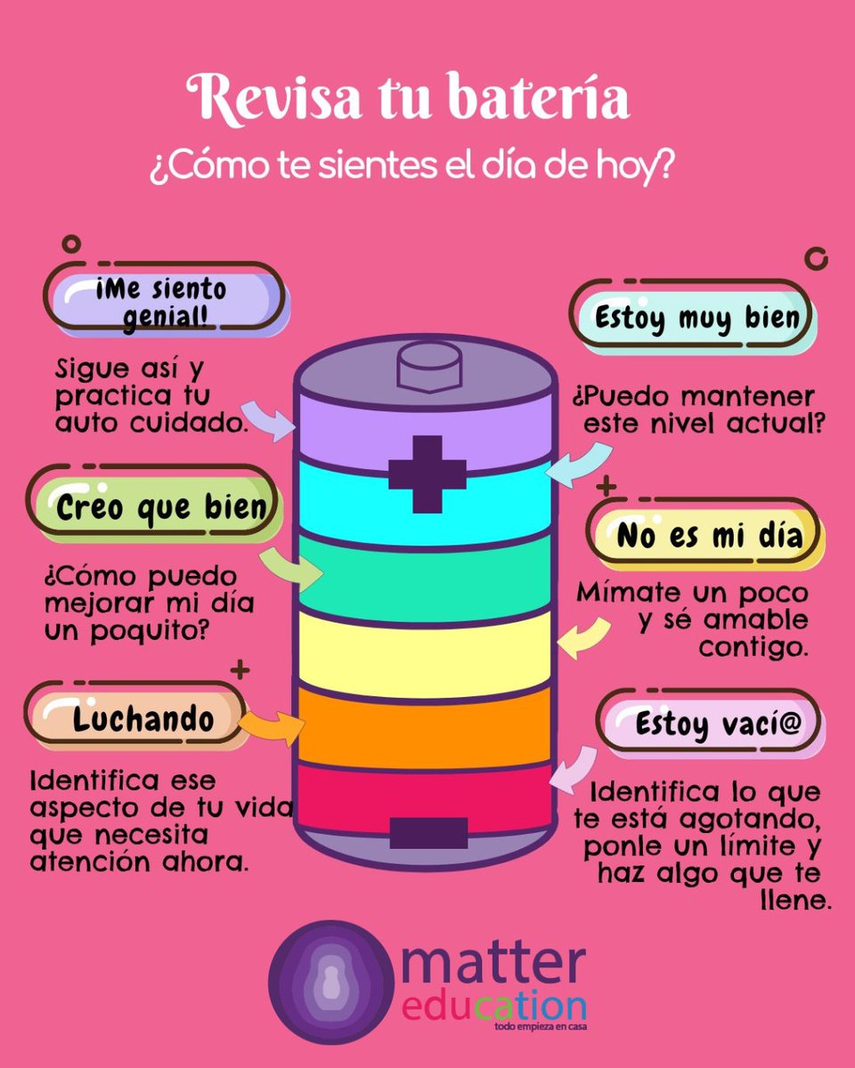 Mattermx's tweet photo. BATERÍA DE AUTO CUIDADO: 
¡Revisa y recarga la tuya! 

A veces no somos conscientes de cómo anda nuestra batería emocional, y por tanto, no sabemos  cuándo o cómo recargarla.

Te invitamos a reflexionar sobre aquellas cosas que te agotan 🪫 y aquellas que te recargan 🔋 https://t.co/ZFBbrM86zK