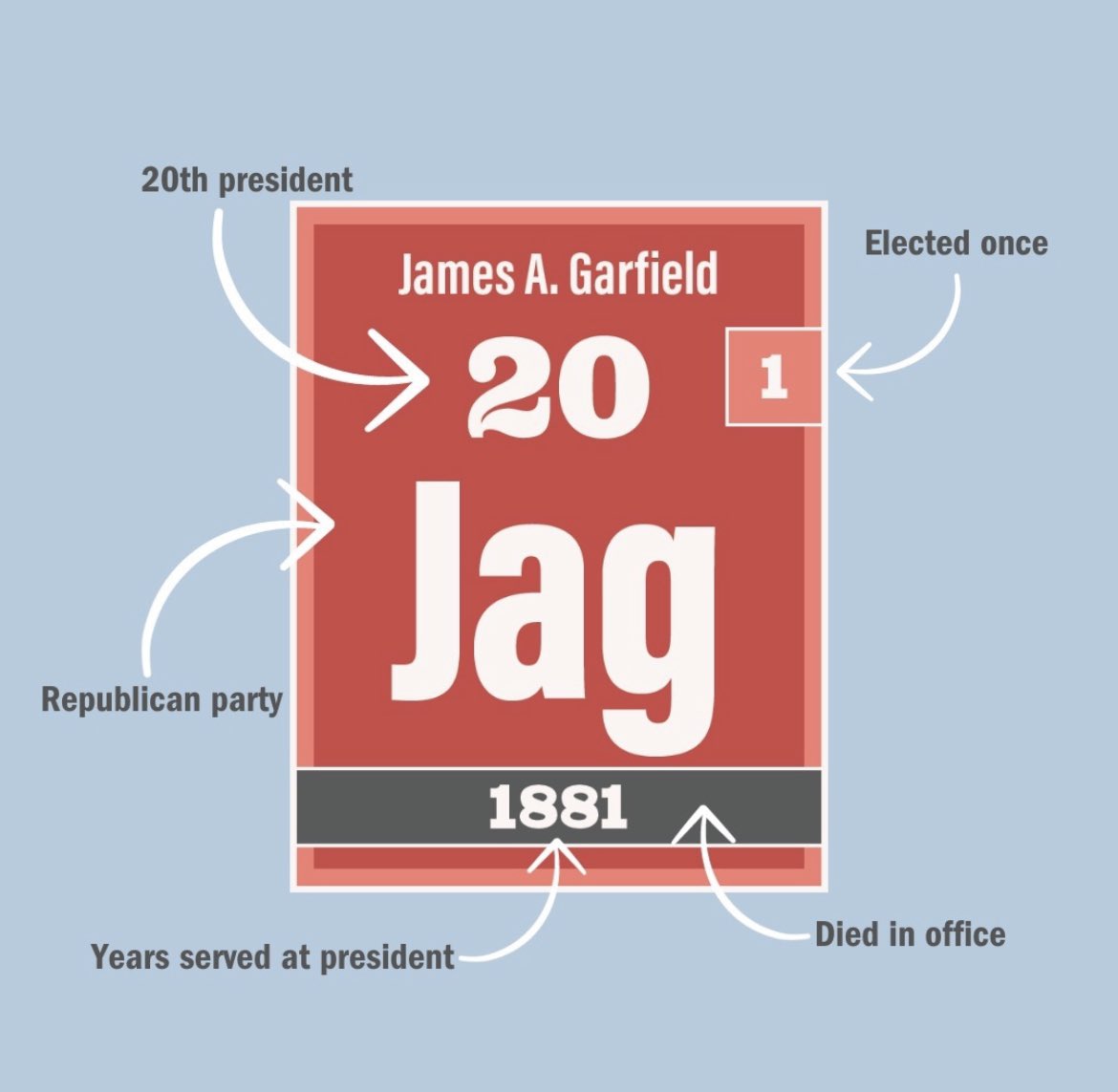 Twelfth Amendment - Periodic Presidents