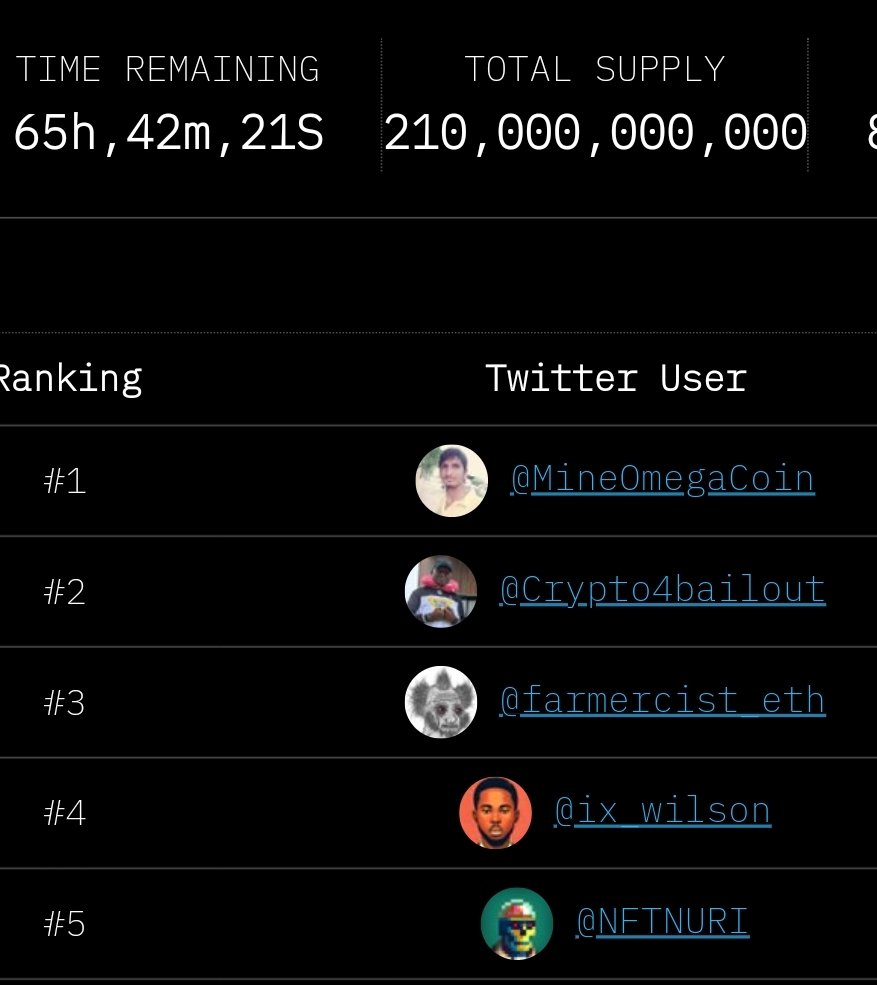 AaronChikaa's tweet photo. You have 65hr, 42m to farm $SRB 

Thank you for taking me to #2 on SRB Leaderboard  in less than 2 days🙏🙏

~Like
~Quote
~Repost
~Comment $SRB @StellarProgram

Joy is coming ❤️❤️ https://t.co/CWdzMmTRam