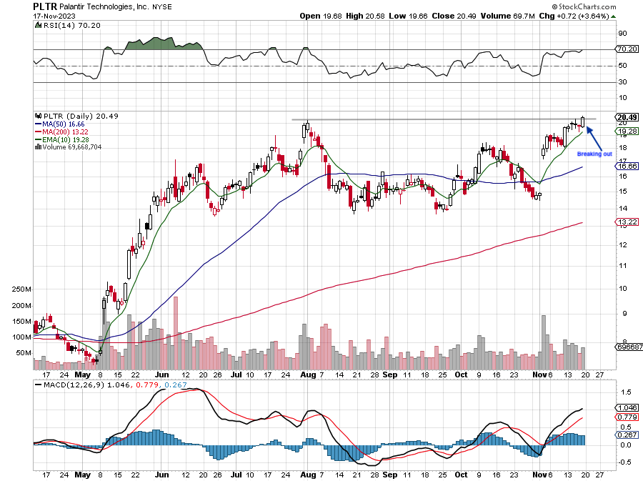 TradeIdeas07's tweet photo. $PLTR, acting well.

#pltr #spy #QQQ https://t.co/IBswp8Wh18