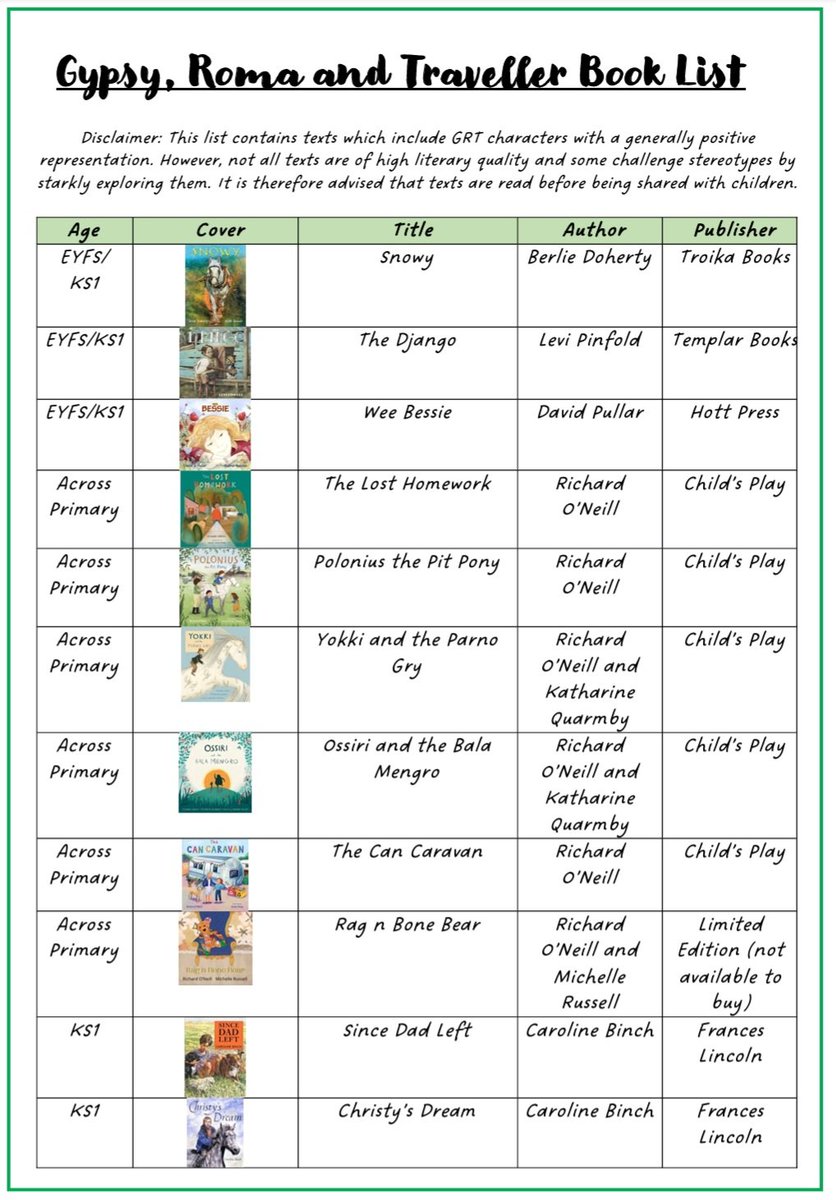 MissBprimary's tweet image. I've updated my #GRT booklist for schools, including Gypsy, Roma, Traveller and Showmen characters. Please share and let me know of any books that are missing 😊
@MrEFinch @WinterImagines @Lil_by_the_Sea @GalwayMr @mini_lebowski