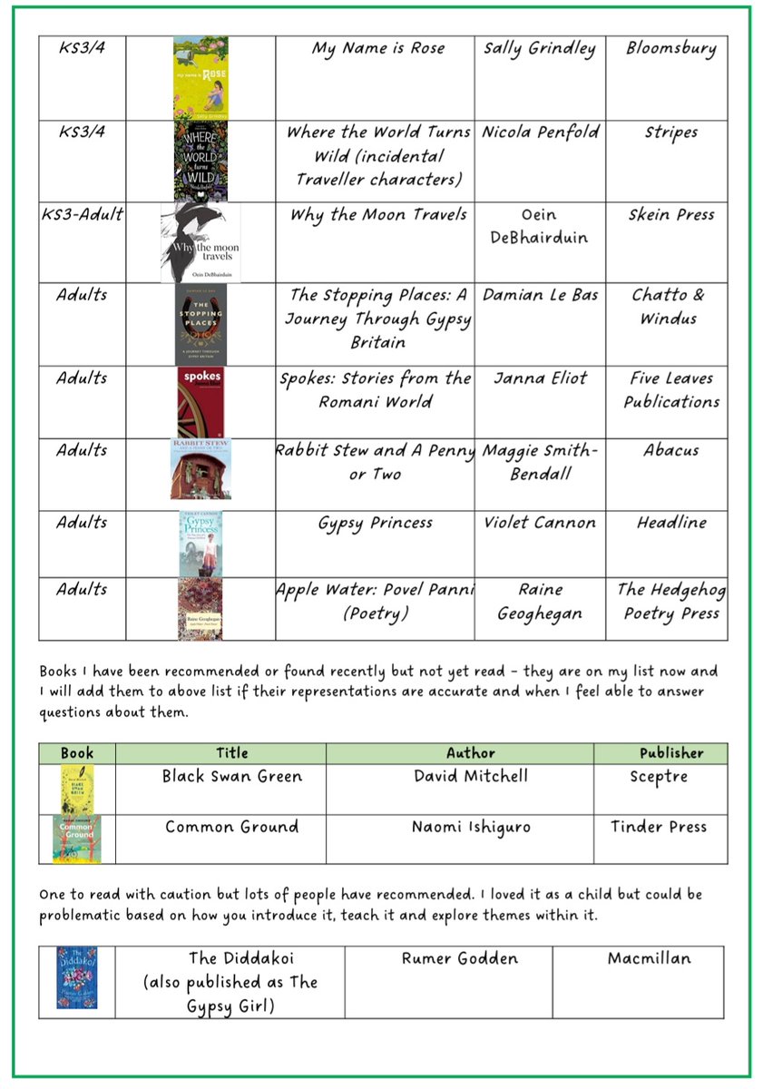 MissBprimary's tweet image. I've updated my #GRT booklist for schools, including Gypsy, Roma, Traveller and Showmen characters. Please share and let me know of any books that are missing 😊
@MrEFinch @WinterImagines @Lil_by_the_Sea @GalwayMr @mini_lebowski