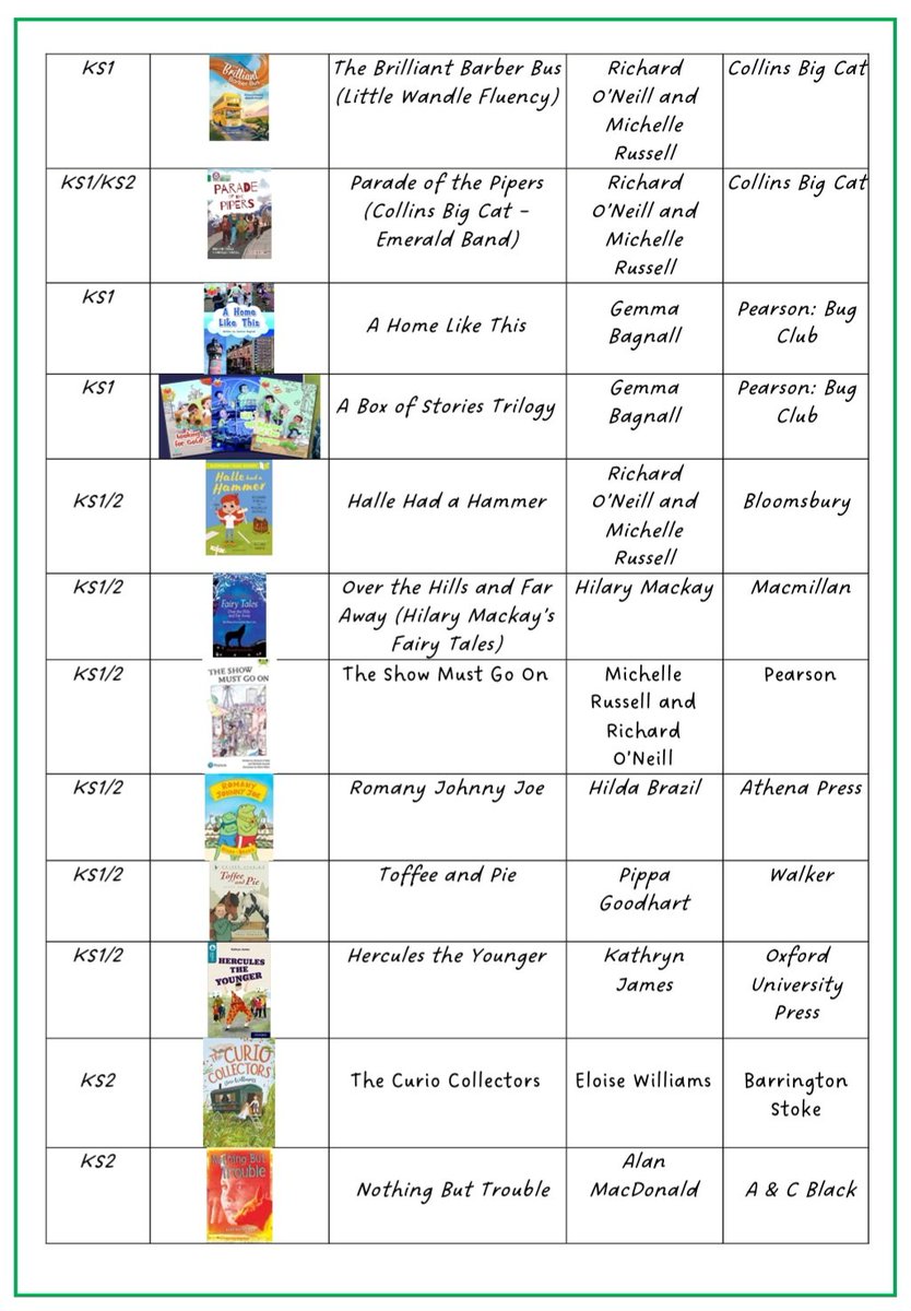 MissBprimary's tweet image. I've updated my #GRT booklist for schools, including Gypsy, Roma, Traveller and Showmen characters. Please share and let me know of any books that are missing 😊
@MrEFinch @WinterImagines @Lil_by_the_Sea @GalwayMr @mini_lebowski